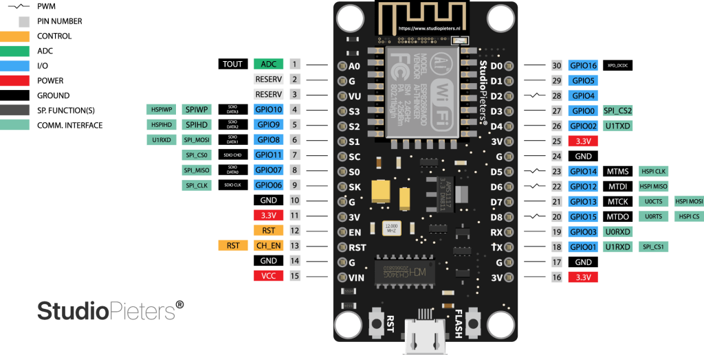 nodemcu
