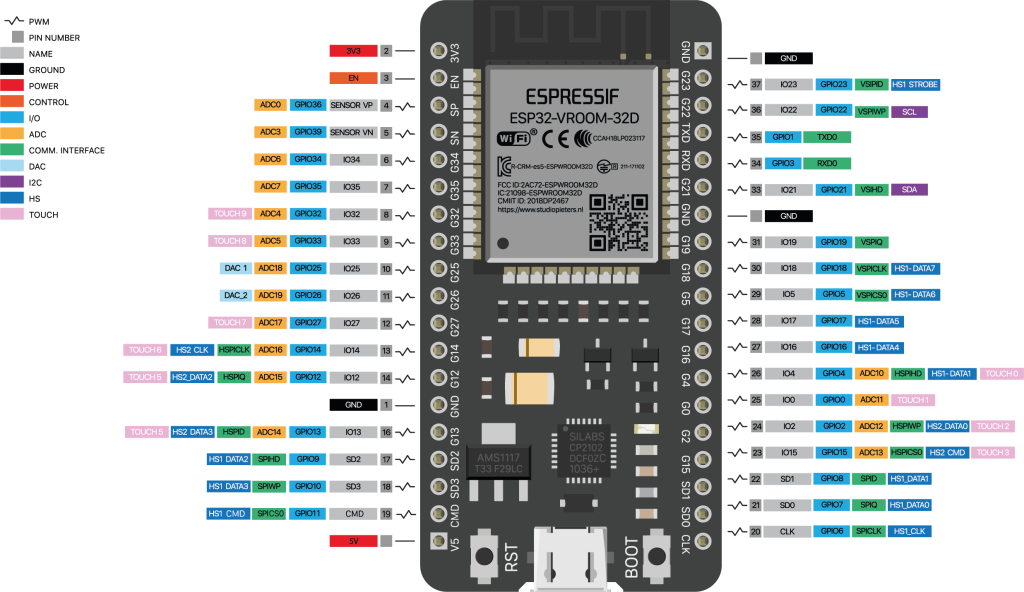 esp32